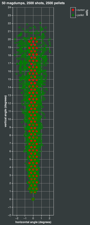 magdump simulation